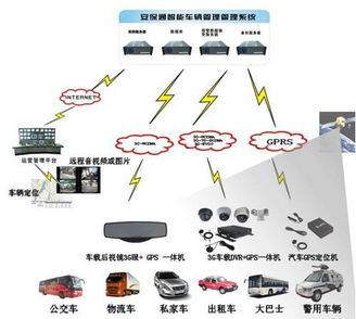 通信產品研發 技術、挑戰與未來趨勢