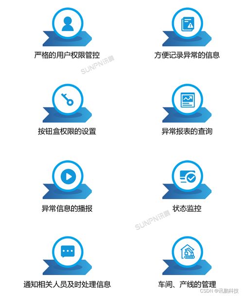 工廠安燈呼叫系統解決方案在通訊產品研發中的創新應用